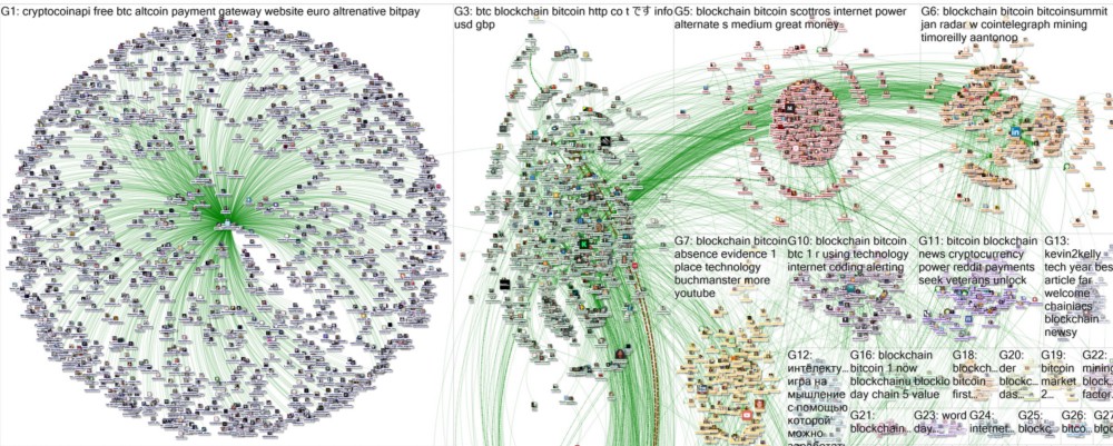 Social network