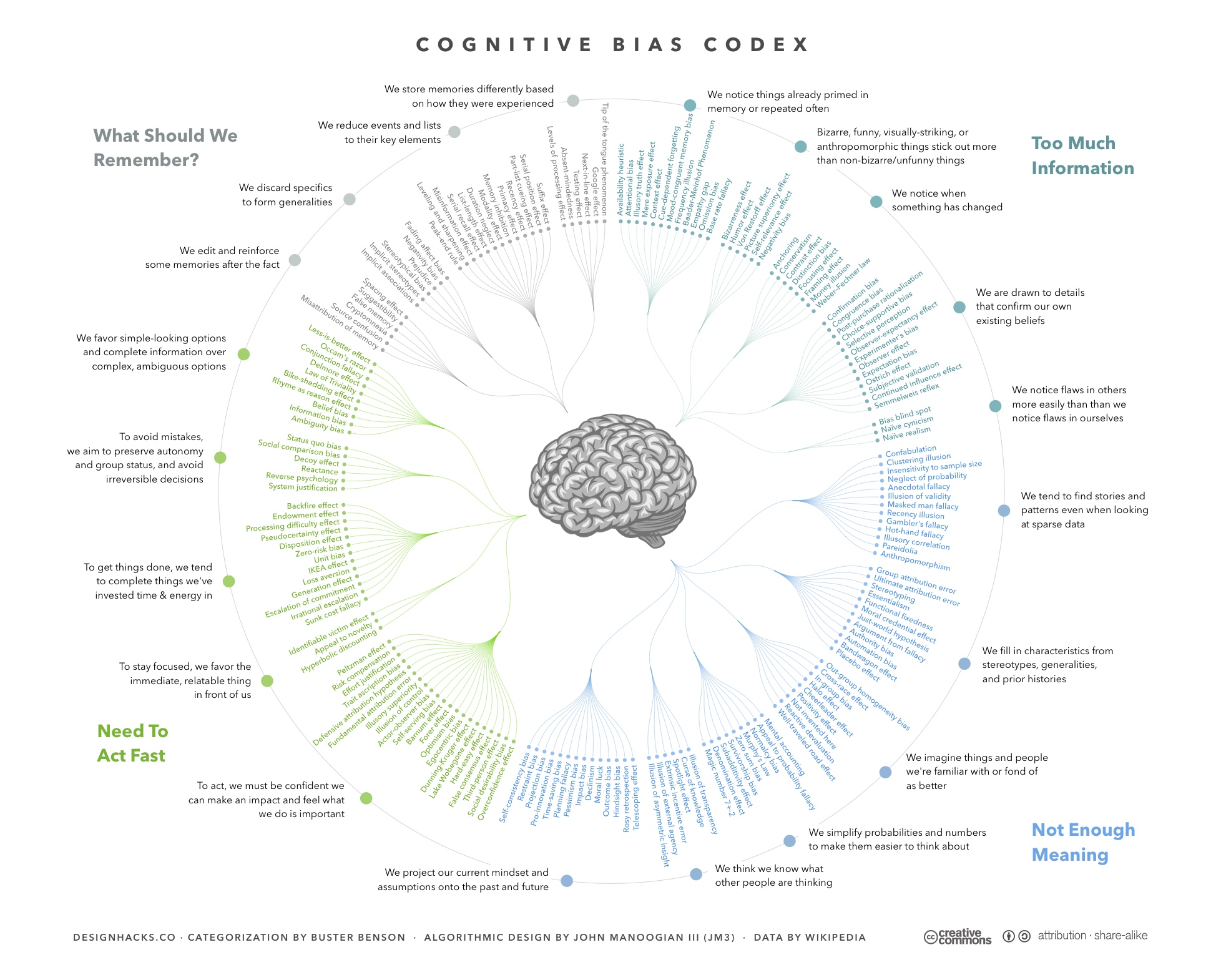 cognitive biases