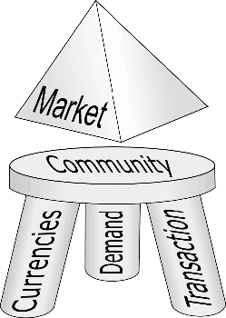 market stool image