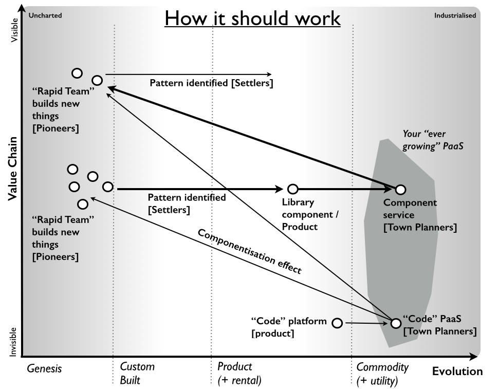 The suggested 3-tier approach