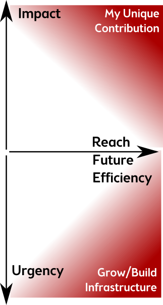 Kanban Backlog Prioritization Hack