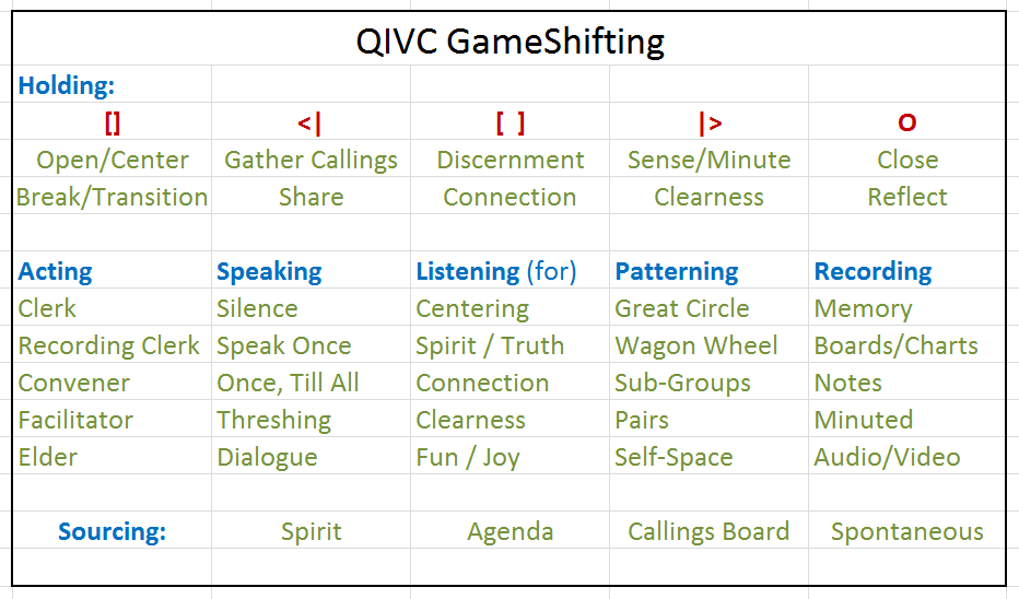 QIVC GameShifting