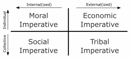 simple dimensions diagram
